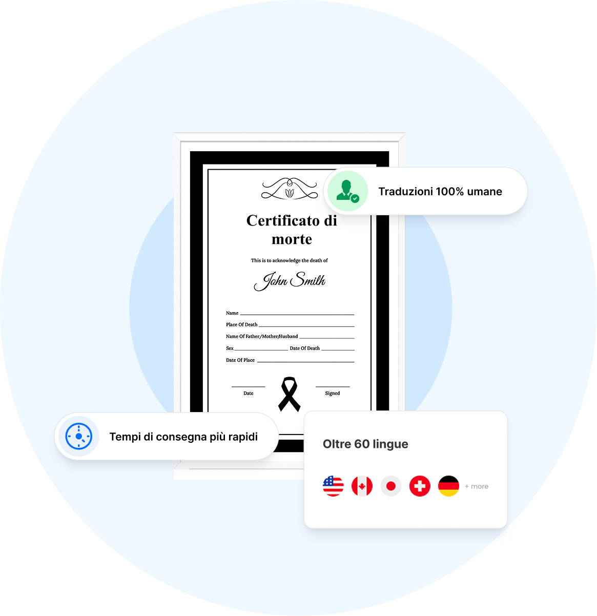 Un certificato di morte ufficiale preparato per la traduzione certificata
