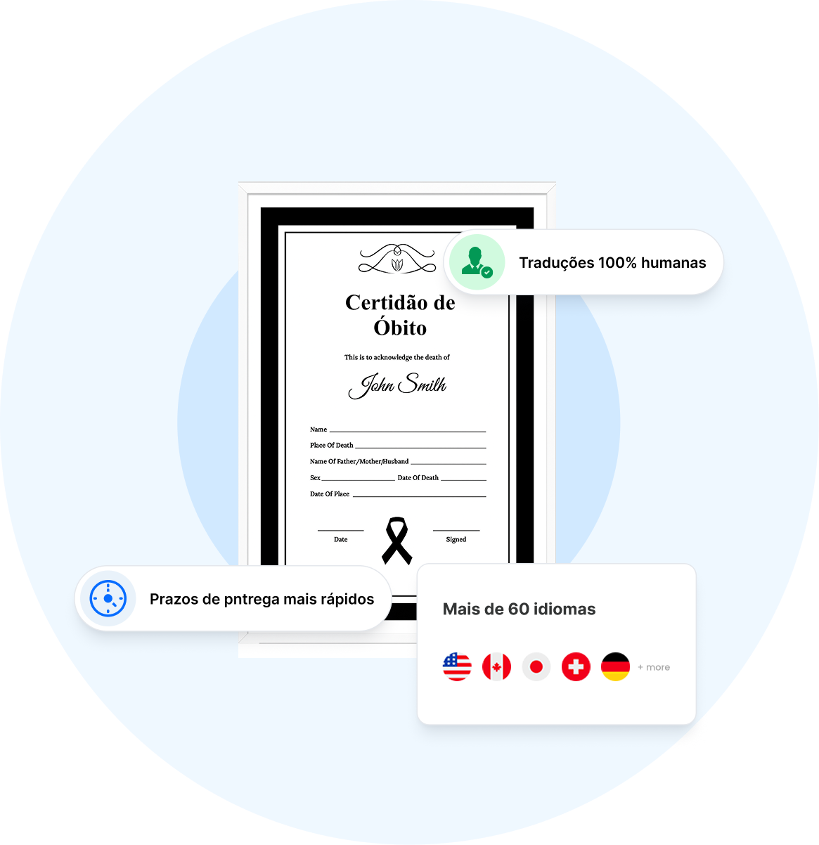 Uma certidão de óbito oficial preparada para tradução juramentada